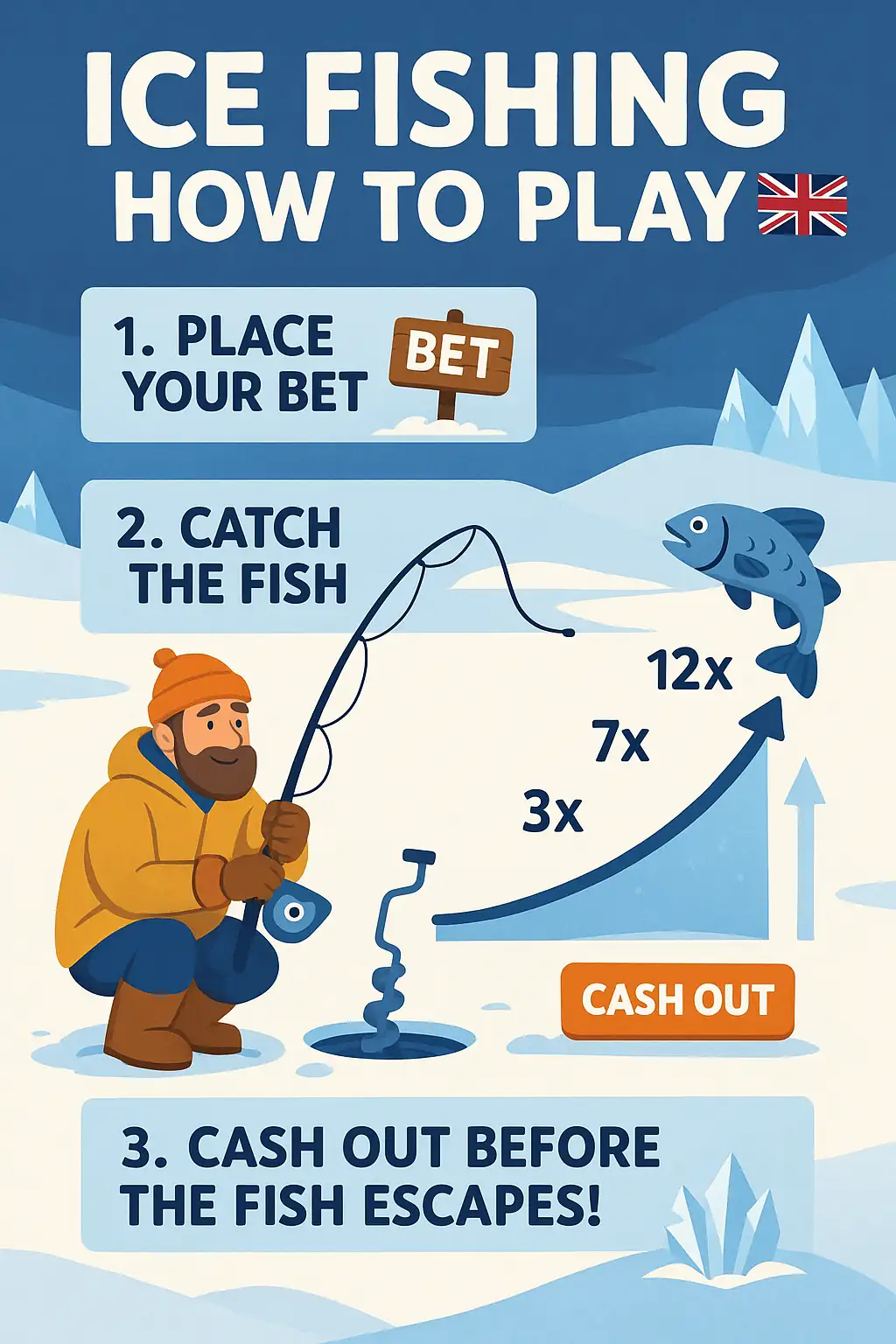 What Is Ice Fishing in Casino Format?